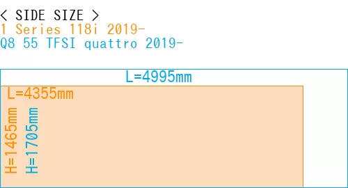 #1 Series 118i 2019- + Q8 55 TFSI quattro 2019-